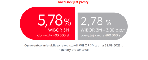 Indeksowane Konto Oszczędnościowe dla Prasy